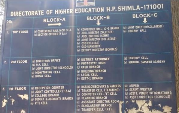 Directorate of Higher Education: उच्च शिक्षा निदेशालय द्वारा जिला उपनिदेशकों को किया पत्र जारी, दो दिन में जमा करनी थी रिपोर्ट